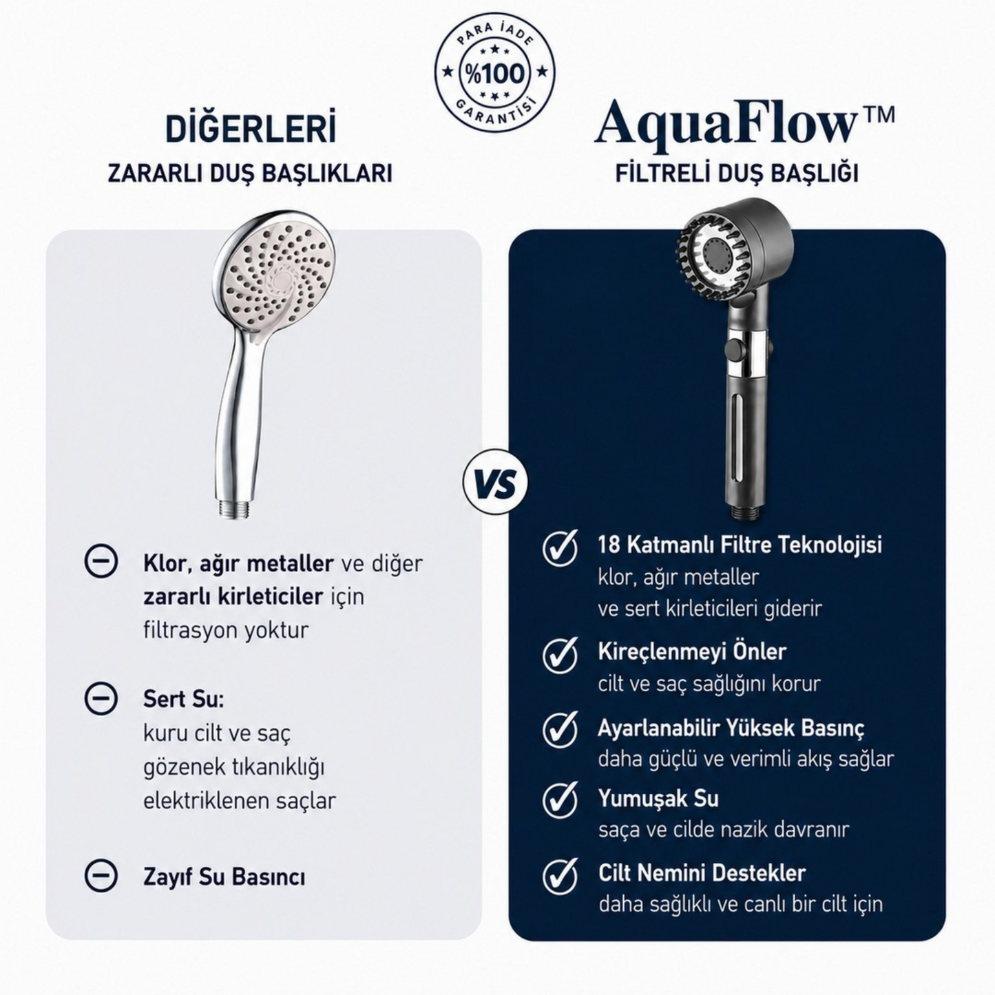 AquaFlow™  Flitreli Duş Başlığı