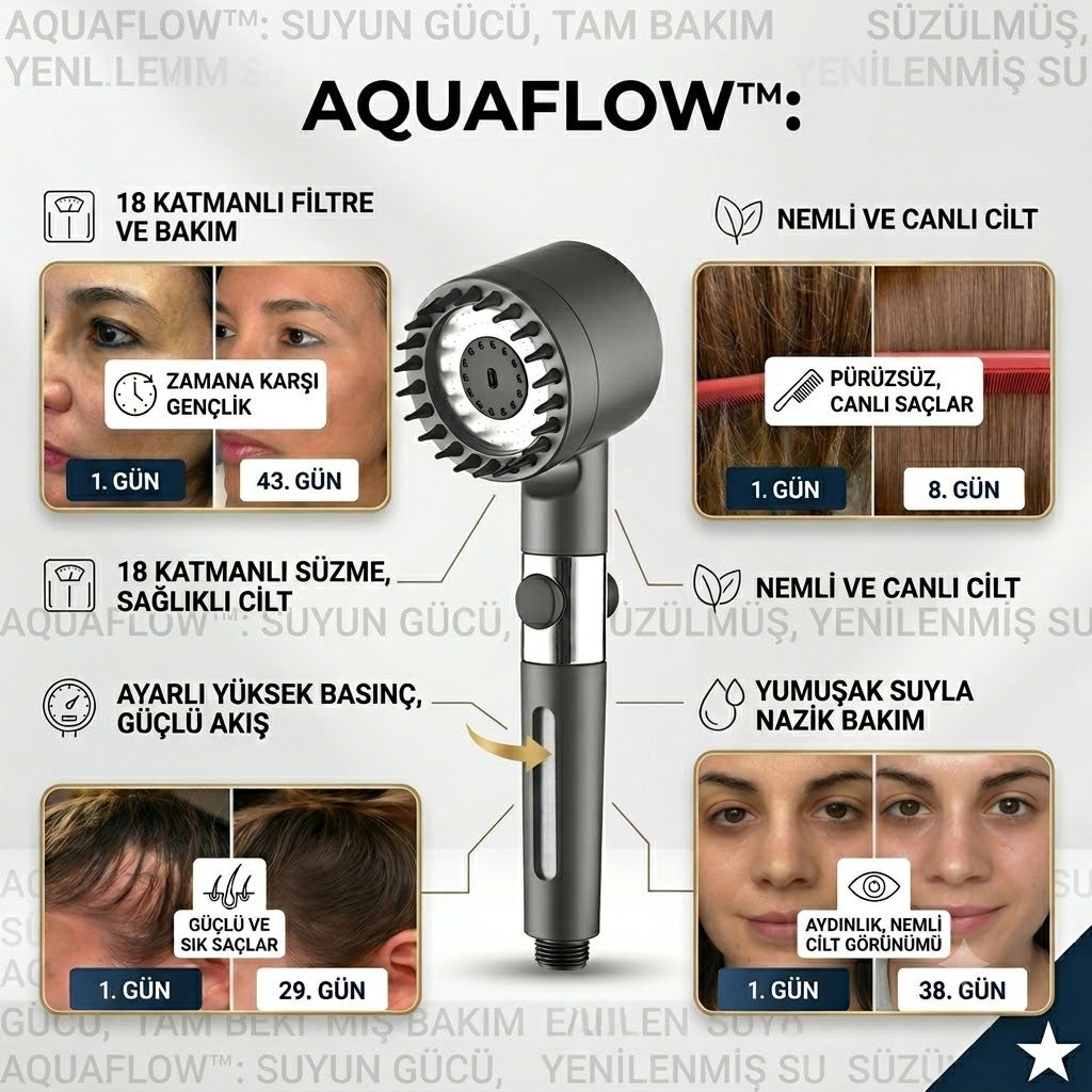 AquaFlow™  Flitreli Duş Başlığı